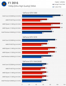 Is AMD Ryzen 3 finally better than Intel i5? What changed? - Smart.DHgate – Trusted Buying Guides for Global Shoppers