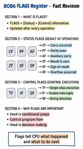 8086 FLAGS Register Explained | Zero, Carry, Sign & Overflow Made Easy