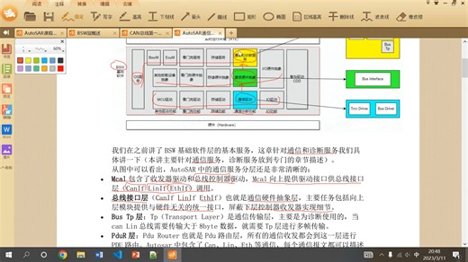 19_AutoSAR技术讲解-19-AutoSAR通信概述-通信服务架构1