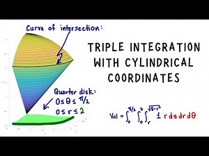 Triple integration with cylindrical (polar) coordinates, Multivariable Calculus