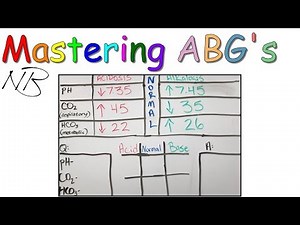 Tic-Tac-Toe ABGs | Mastering ABGs (Part 7)