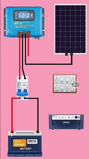 How to Install Solar System at Home #solar #solarpanel #solarsystem #shorts