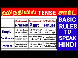 இந்த ரூல்ஸ் மட்டும் தெரிஞ்ச Easy யா ஹிந்தி பேசிடிலாம் | Easy way to Learn Hindi Fast Through Tamil