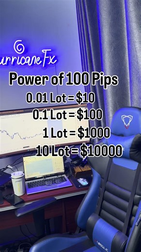 100 pips can change everything 📈