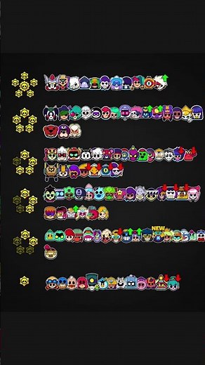 Brawl Stars Current META Tier List! 🔥 Best Brawlers Right Now