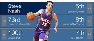 Backpicks GOAT: #19 Steve Nash