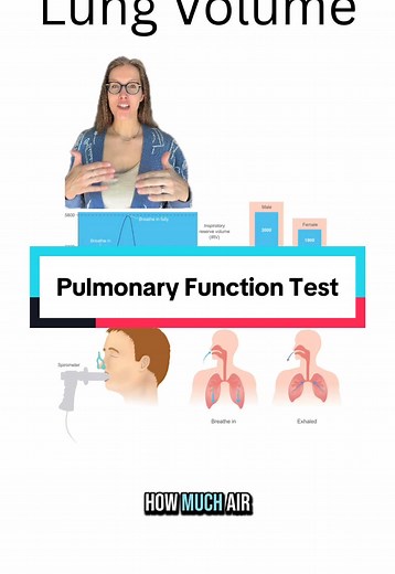 What is a PFT? 🤔 A pulmonary function test is a wonderful diagnostic tool to help us look at how well your lungs function. 💨 This can help us differentiate between asthma and chronic obstructive pulmonary disease as well as evaluate for fibrosis. 🫁 It can also be a great tool to see how well your treatment plan is working. 😃 #pft #pulmonaryfunctiontest #primarycare #familymedicine #familydocexplains #greenscreen #creatorsearchinsights