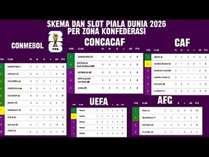 SKEMA KUALIFIKASI PIALA DUNIA 2026 SEMUA ZONA