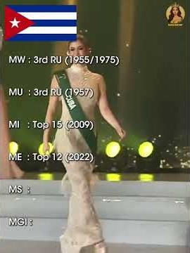 CUBA 🇨🇺 | Highest Achievement in Big 6 beauty pageants (UPDATES) #cuba