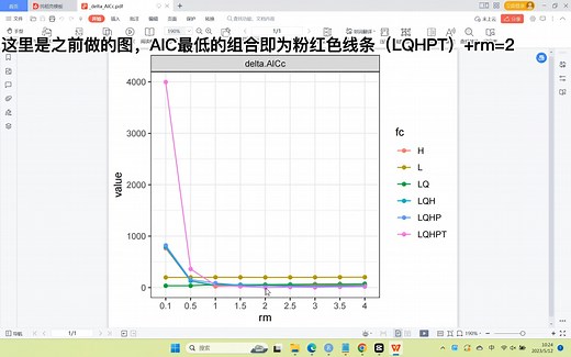 利用R包（ENMeval）对maxent模型参数进行调优，视频演示及代码分享
