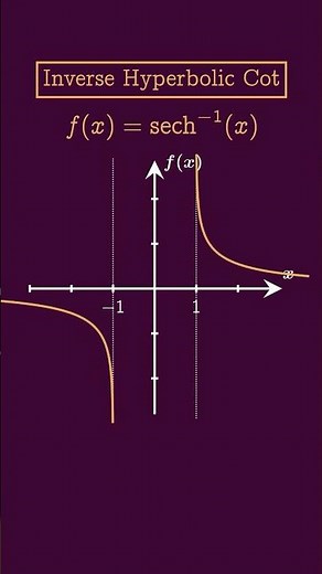 RANKING 100 FUNCTIONS BASED ON DIFFICULTY | #35 INVERSE HYPERBOLIC COT FUNCTION DOMAIN RANGE GRAPH