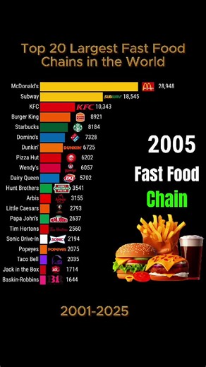 #barracegraph #top #dataanalysis #data #usa