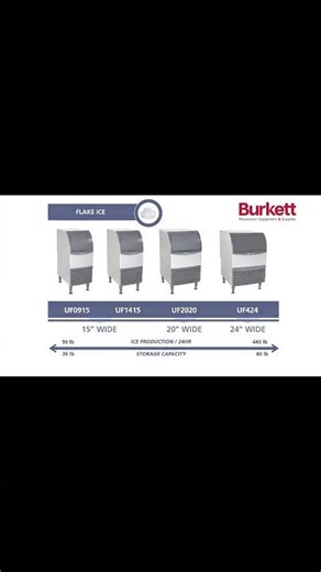 Scotsman Nugget & Flake Undercounter Ice Machines | Efficient & Space-Saving #shorts #icemaker