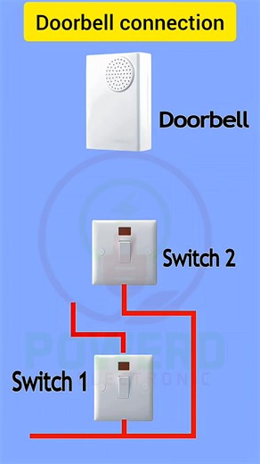 Doorbell connection #electrical #electric #electrician #powerful #powersupply #powerhouse #powerdbyelectronic #electricity #digram #plcprogramming #PLC #plcatwork #PowerfulPerformance #tranding #trandingreels #plctraining #powertools #viralreelsfacebook #viralvideoシ #powerdbyelectronic #viralvideoシfypシ゚videoviralシallシ2025 #viralvideoシfypシ゚videoviralシallシ #viralvideoシfyp #viralvideoシ #viralreelsfacebook #trandingreels #electrician #PowerfulPerformance #electricity #PowerfulPerformance | Powerd By