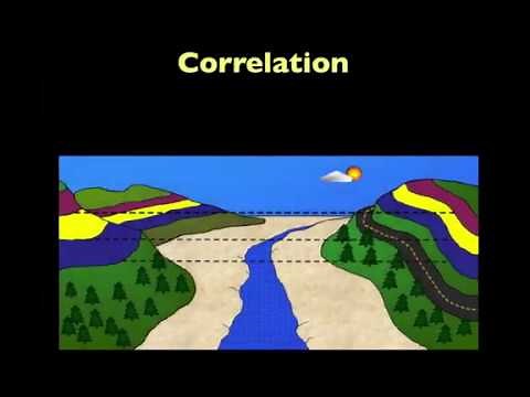 Correlating Rock Layers