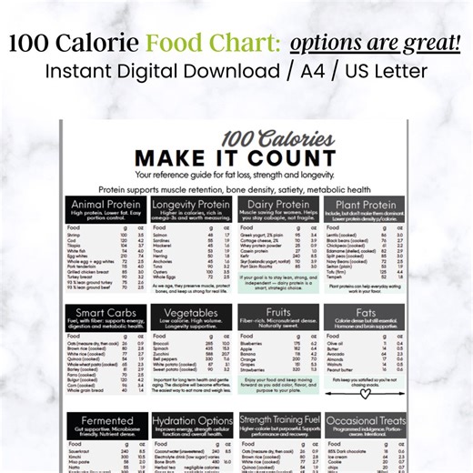 100 Calorie Food Chart Printable PDF | Portion Guide for Fat Loss, Strength Training & Longevity - Etsy Canada