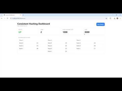 Day 16 : Consistent Hashing Explained | Minimize Rebalancing in Distributed Systems |