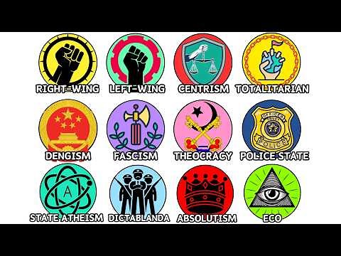 Every Type of Authoritarianism Explained in 14 Minutes