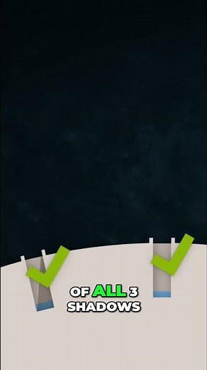 Eratosthenes' Well Experiment: Proving a Spherical Earth!