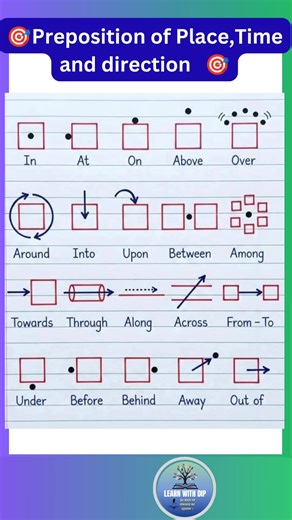 prepositions of time, place and position in details with diagrams to learn #english #Preposition | Study hacks