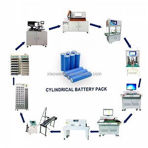 [Hot Item] 18650 21700 26650 32700 Cylindrical Cell Module Assembly Line Lithium Lon Battery Pack Production Line