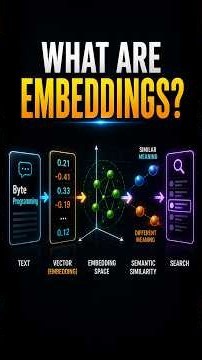 What Are Embeddings? | How Embeddings Work in AI