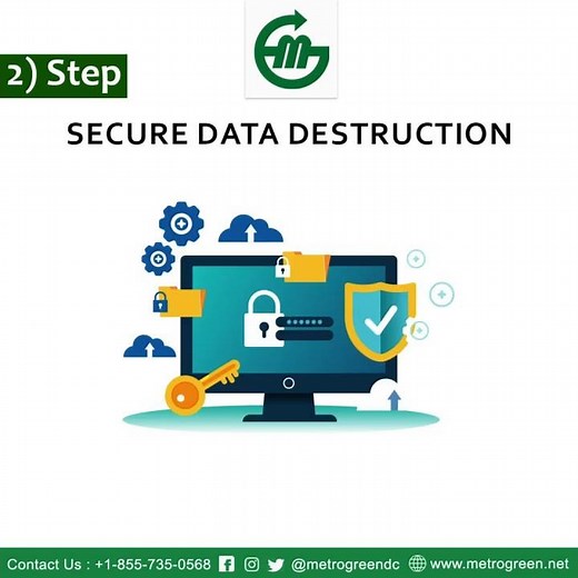 ♻ E-Waste Recycling Made Simple: MetroGreen’s 5-Step Process