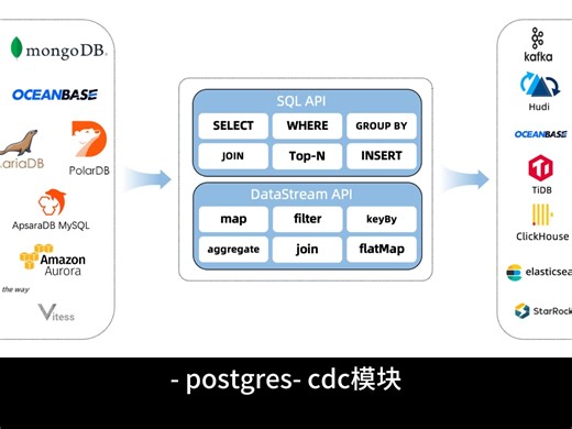 Flink CDC 如何捕获数据库中的数据变化？