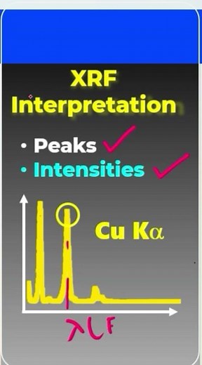 XRF Peaks Explained! ❤️