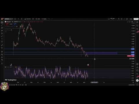 Polkadot (DOT) Price Prediction: Breakout Imminent?