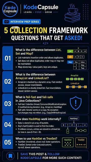 Top 5 Java Collection questions every developer must master. Save it! #Java #Coding #programming