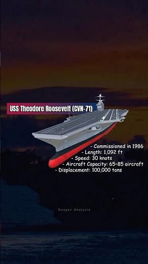 USS Theodore Roosevelt (CVN-71): The “Big Stick” of the U.S. Navy