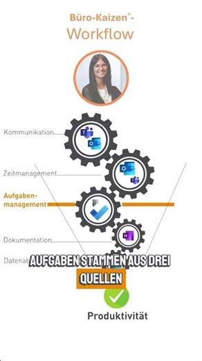 🚀 Maximale Produktivität mit einer To Do List