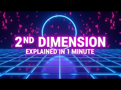 2nd DIMENSION Explained: in 1 Minute! (Second Dimension)