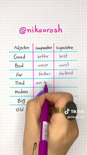 Comparative & Superlative Adjectives
