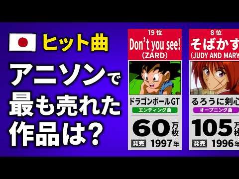 【ヒット曲】アニメソングの歴代売上ランキング【20位〜1位】【アニソン主題歌】