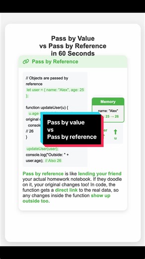 Pass by Value vs Pass by Reference Explained