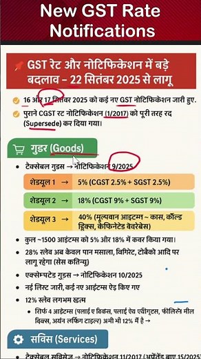 New GST Rates from 22nd September 2025 | CBIC Notification | Latest GST Update 2025 #gst #exam