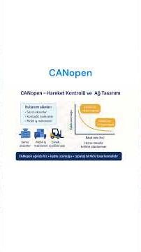 CANopen