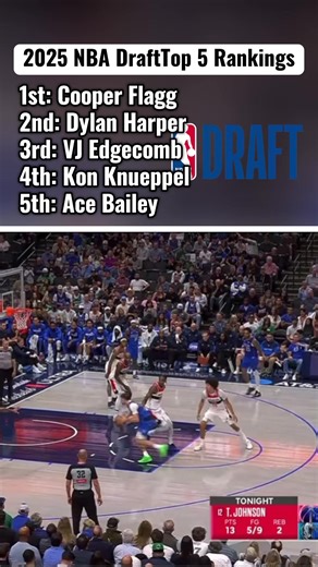 NBA Top 5 #nba | ace bailey