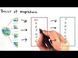 VideoCase01:Basics of MapReduce