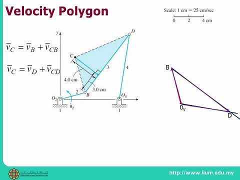Chapter 3 Velocity Polygon