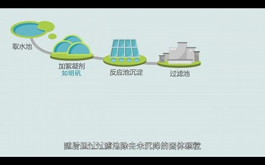 4.2-1自来水厂的净水过程