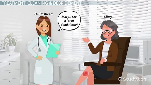 Full Thickness Wounds: Definition, Example & Treatment