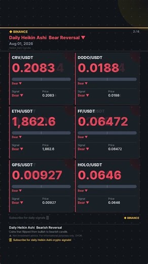 [Binance Daily Bear] 2026.08.01 Heikin Ashi Bear Reversal