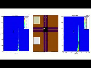 The new Automotive Radar Surface Roughness Model in Ansys HFSS SBR+