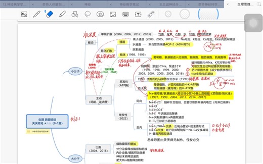 寒假复习-ttsx生物化学 思维导图带背 2 跨膜转运
