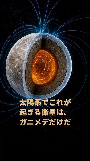 なぜ木星の衛星ガニメデだけが、自分の磁場とオーロラを持つのか｜30秒物理