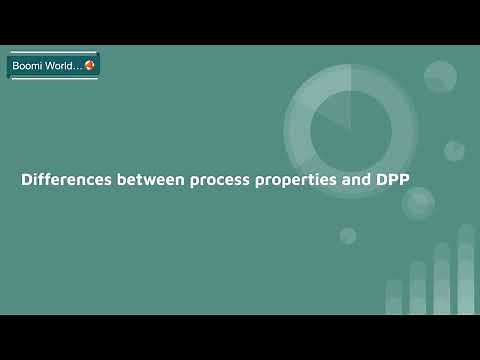 DellBoomi Tutorial Day-42|Differences Between Process property and Dynamic process property