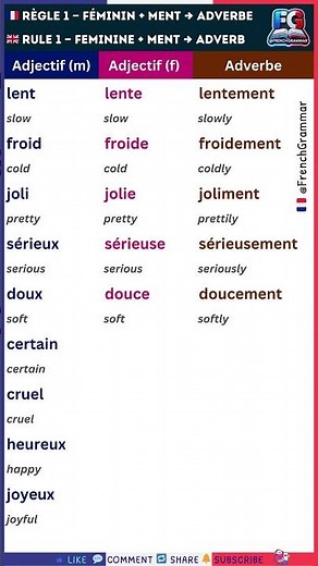 🇫🇷 Adverbes en ment RÈGLE 1 Féminin + MENT expliqué 🇬🇧 Adverbs Rule 1 🔥💙 ‪@FrenchGrammar‬ #english